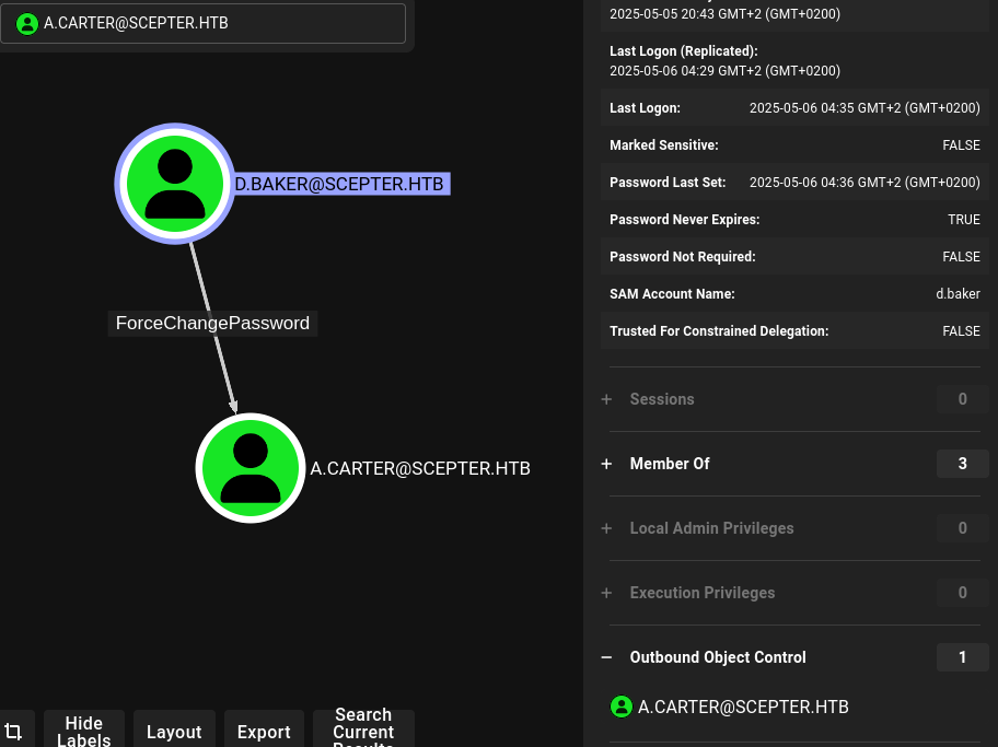 BloodHound showing d.baker attack paths